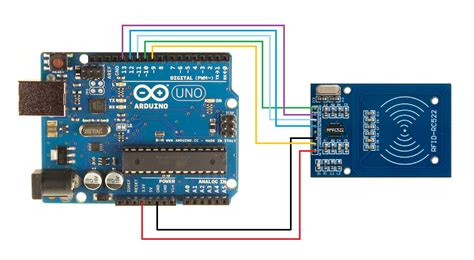 rfid tag reader arduino code|using rfid with arduino.